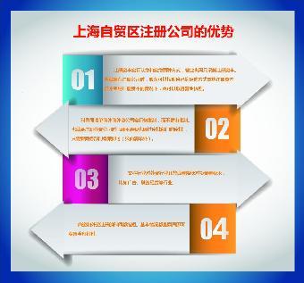 在上海張江注冊(cè)投資咨詢公司的完整指南