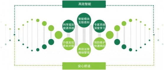 綜合能源服務(wù) 挖掘節(jié)能潛力，賦能企業(yè)降本增效